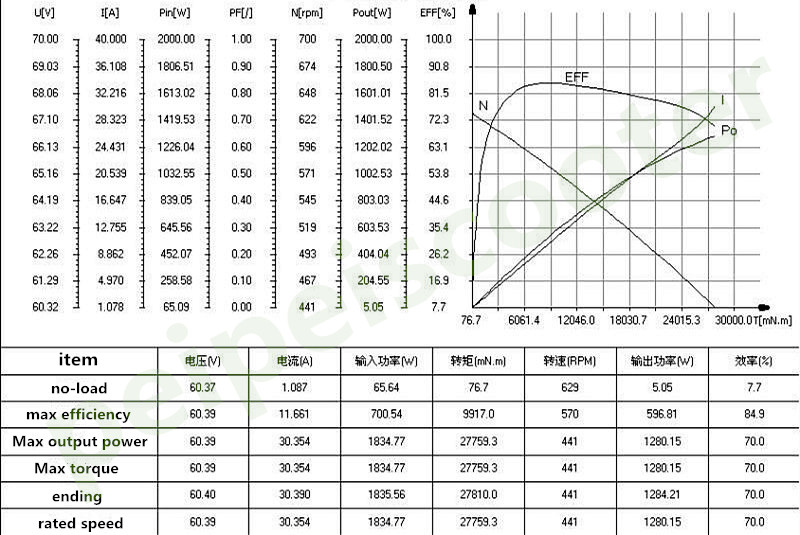 PHUB188 power chart